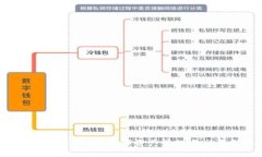 探索Tokenim钱包：数字资产